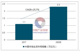 互聯(lián)網(wǎng)營(yíng)銷的發(fā)展趨勢(shì) 機(jī)遇與挑戰(zhàn)并存